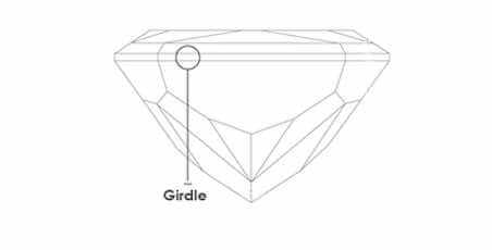 Girdle Minimum