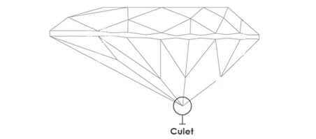 Culet