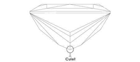 Culet